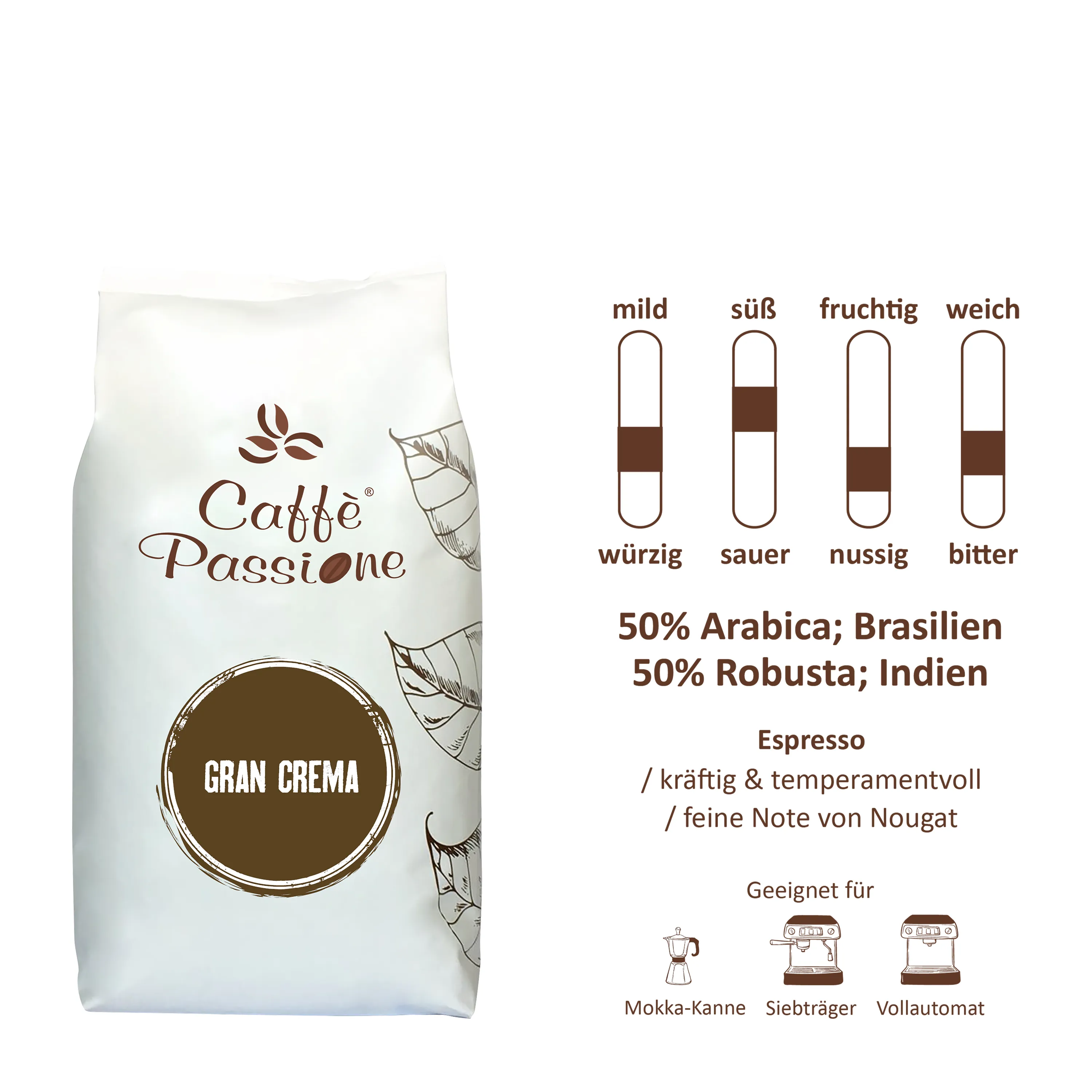 Gran_Crema_1000g_Geschmacksskala