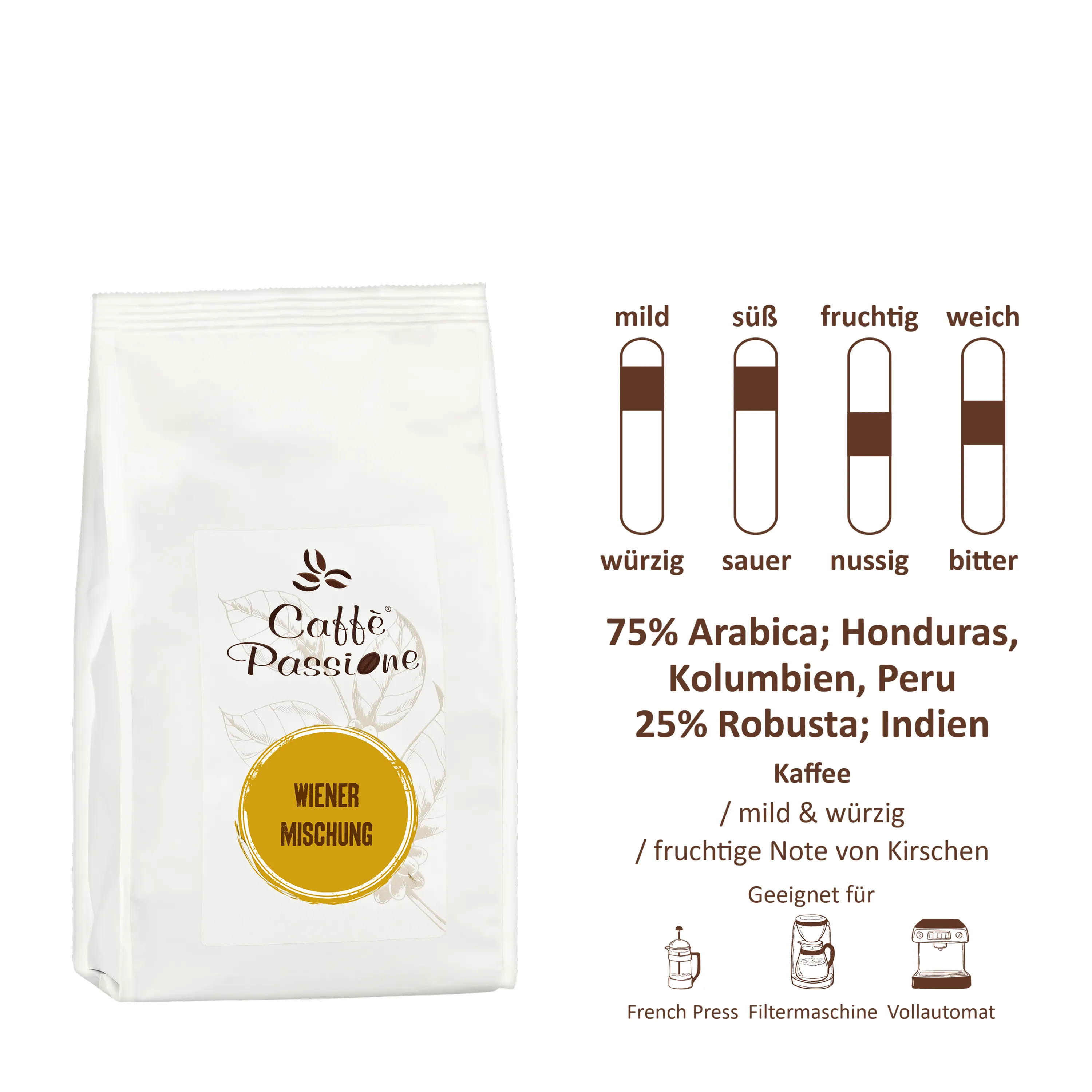 Wiener_Mischung_500g_Geschmacksskala